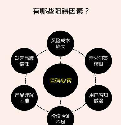 如何让你的网站与众不同