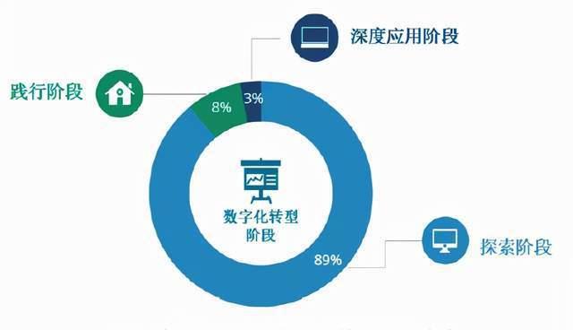 企业营销型网站用户转型效应