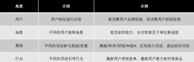 用户体验设计——从用户角度去布局网站项目