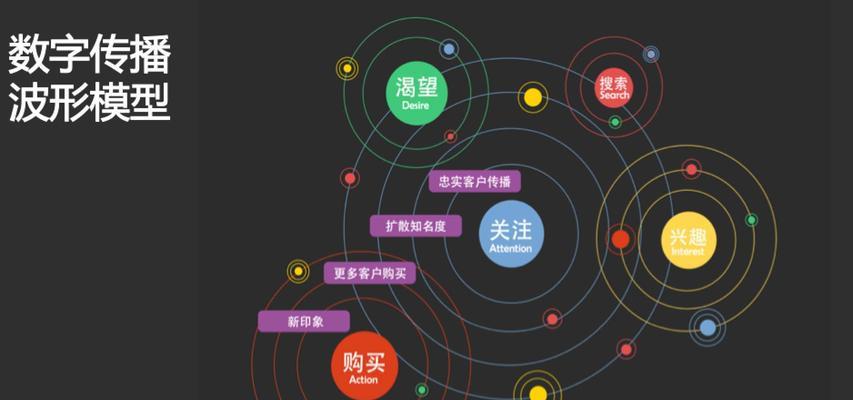 用户满意才是真正的SEO
