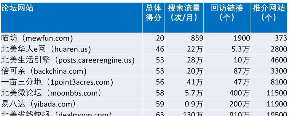 日常网站优化监控数据参考指标解析（提升网站效率）