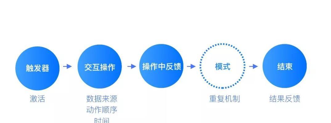 如何打造优质的电子商务网站用户体验设计