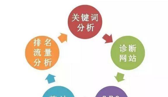 如何部署网站外链建设