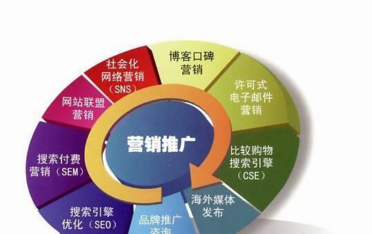 让SEO从业者少走弯路的15个技巧