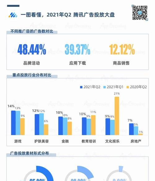 如何避免广告成本超支又能增加网站流量