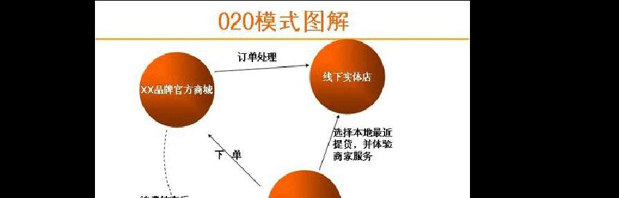 为何传统企业需要制作营销型网站