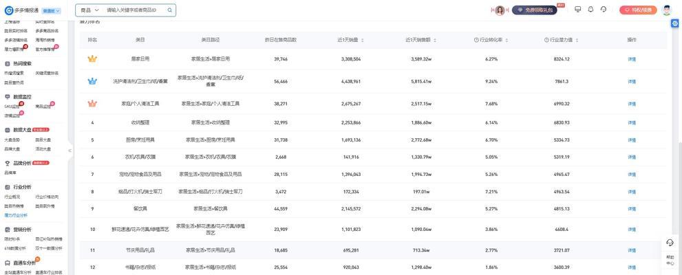 网站数据分析优化指标和方法（提高网站用户体验和转化率的关键）