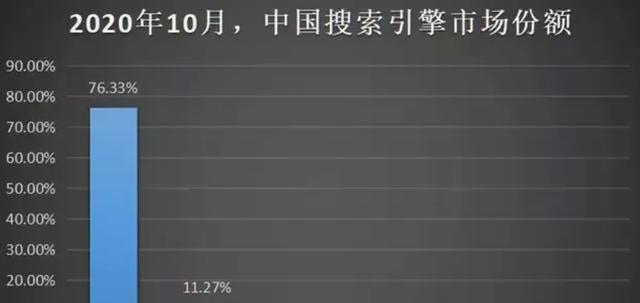 全面认知搜索引擎优化排名规则