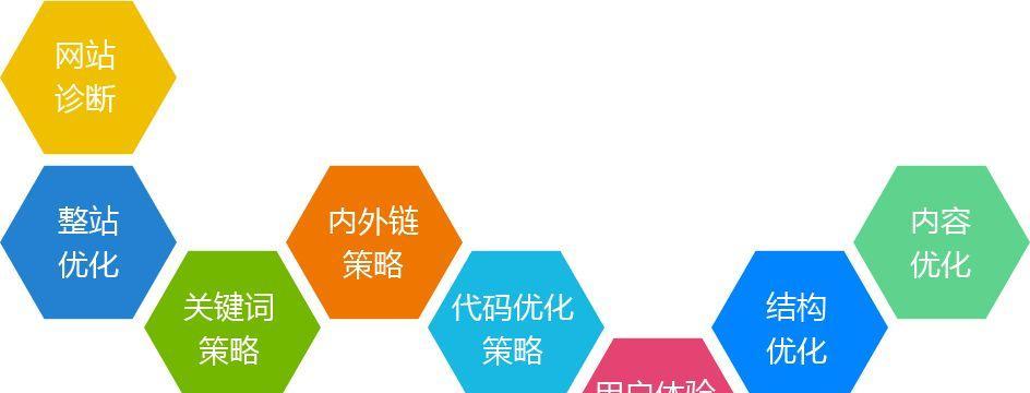 网站域名的www对SEO优化的影响（www是否重要）