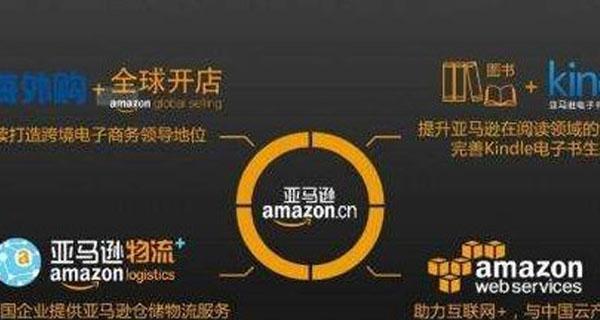 掌握亚马逊全网SEO策略（打造的电商营销策略）