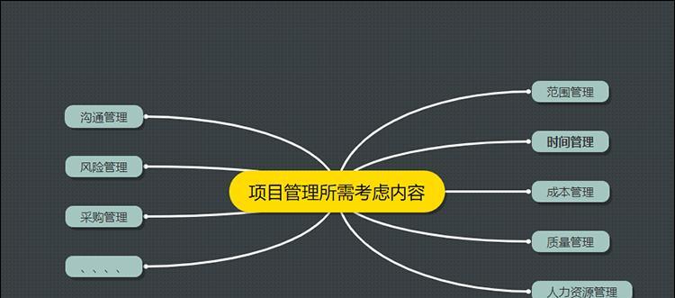 如何科学地管控网站制作流程