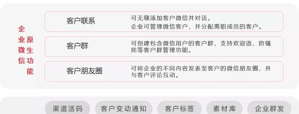 如何提高网站商城流量