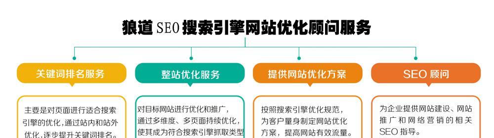 网站首页SEO优化的关键技巧