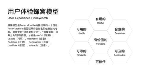 如何从网站设计提高用户体验