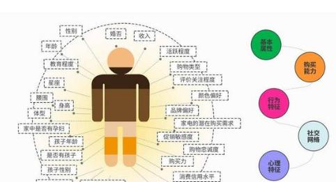 如何提高网站用户粘度（15个实用方法让用户爱上你的网站）