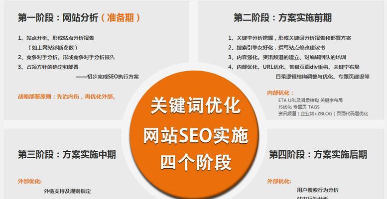 如何选择网站上线前的
