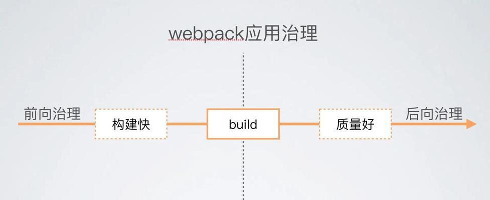提高网站性能的前端优化方法