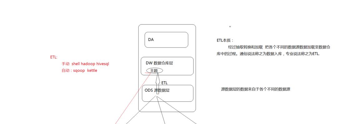 网站日志数据分析的重要性（深入了解用户行为）