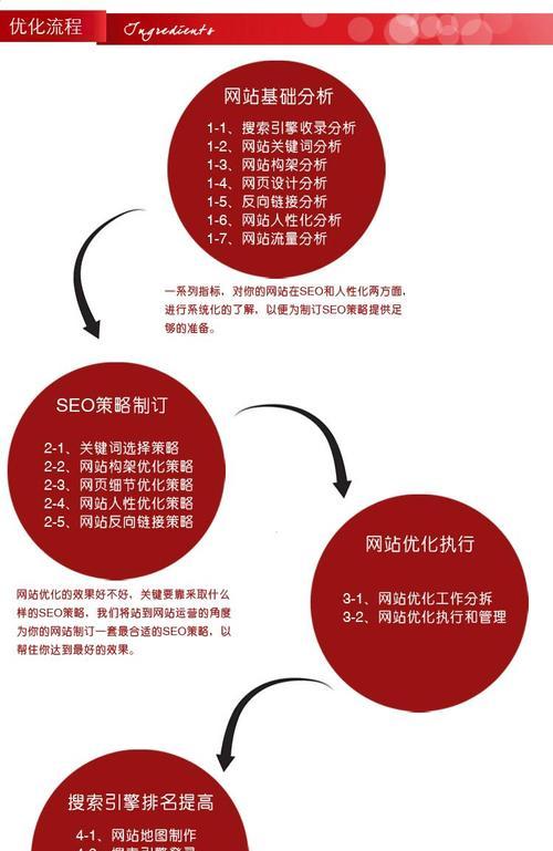 网站排名优化中避免使用重复内容的重要性