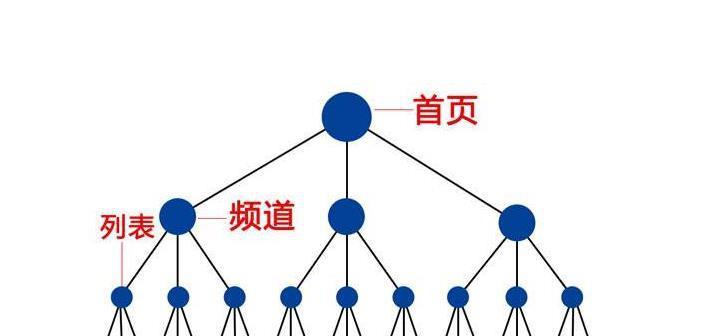 网站权重与网站快照的相互影响