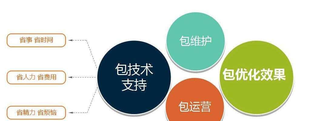 网站权重在SEO优化中的重要作用