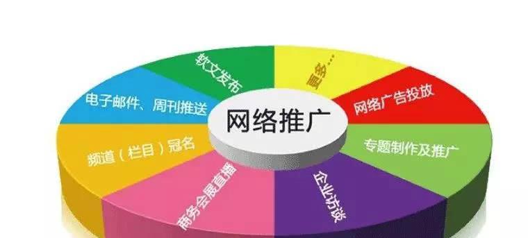网站排名和权重的关系
