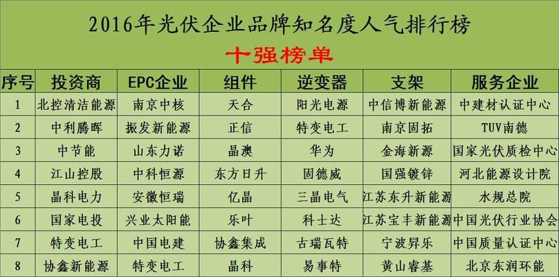 网站排名与曝光度的密切关系