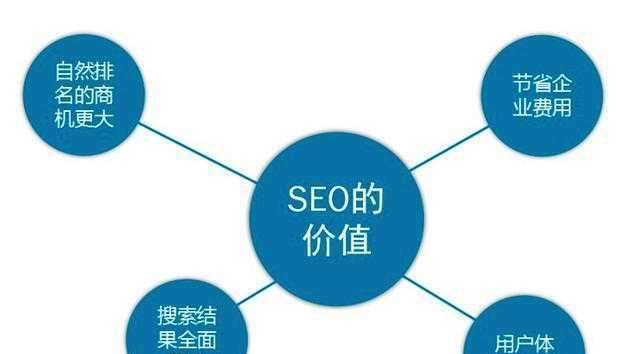 网站排名优化的原理及实践方法