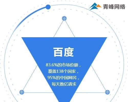 网站排名优化的影响因素