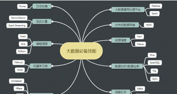 网站路径规划的重要性