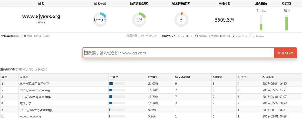 百度指数对SEO的重要性（如何利用百度指数优化网站）