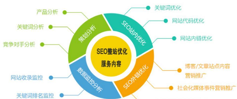推荐优秀的网站优化公司（了解网站优化的重要性及如何选择可靠的服务商）