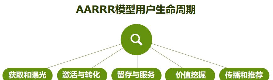 用户参与网站推广的有效方法