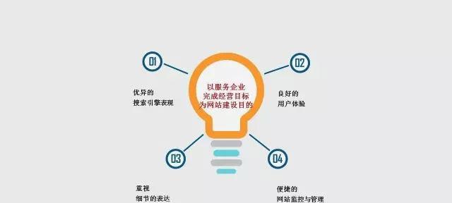优化营销型网站的细节