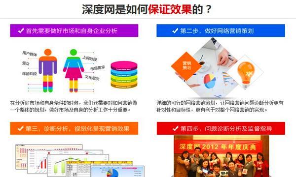 探究营销型网站内容推送的不同方式效果对比