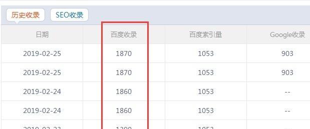 15种方法提升网站权重，让你的网站成为搜索引擎优选的网站（详解搜索引擎算法）