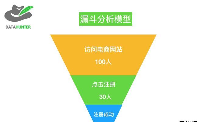 营销型网站数据分析的重要性