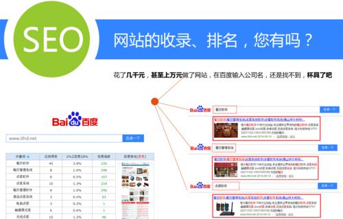 营销型网站的重要性及价值提升