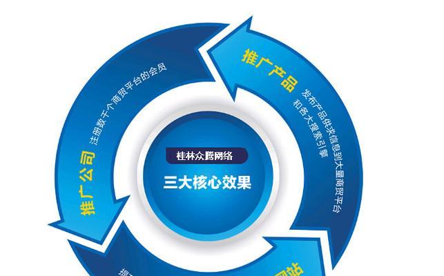 营销型网站的推广优化