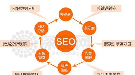 优化营销型网站代码提高用户体验