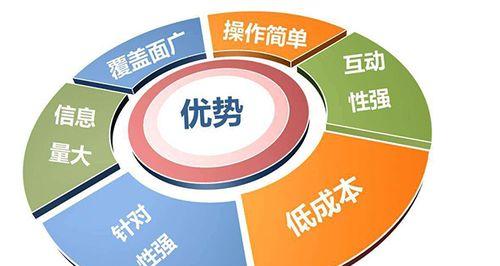 营销型网站的推广优化,让您的业务腾飞(打造引流利器) 营销型网站的推广优化,让您的业务腾飞(打造引流利器)