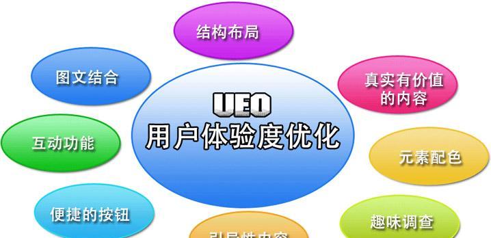 如何优化营销型网站的导航栏