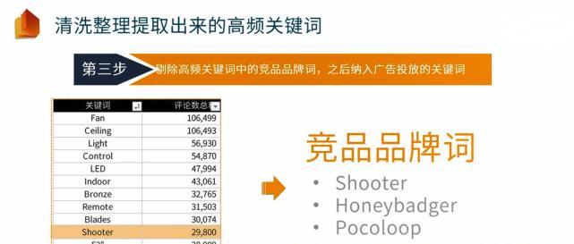 引爆网站排名的15个优化技巧