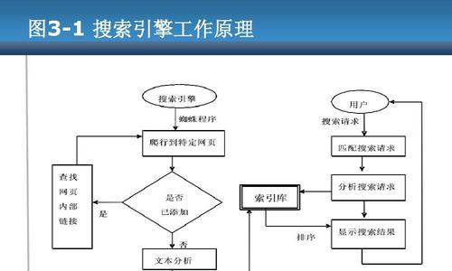如何针对不同搜索引擎优化规则进行网站优化
