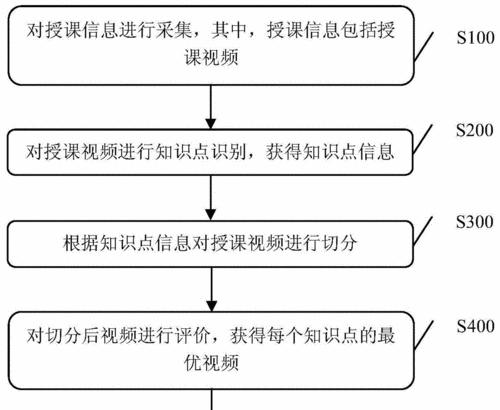 移动网站建设的基本流程（打造用户友好的移动端网站）
