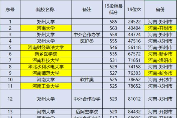 异地排名结果不一致的原因分析