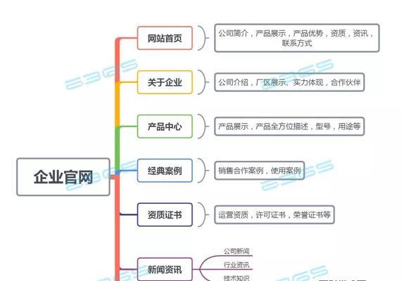 移动端网站建设及优化技巧分享