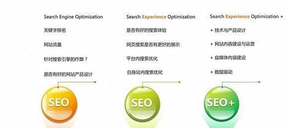 遗忘的SEO方法——如何避免过时的SEO策略