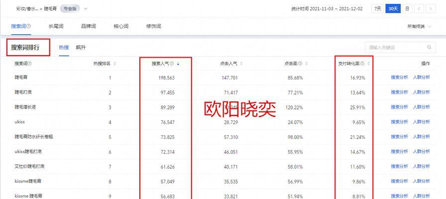 提高网站点击率的绝招