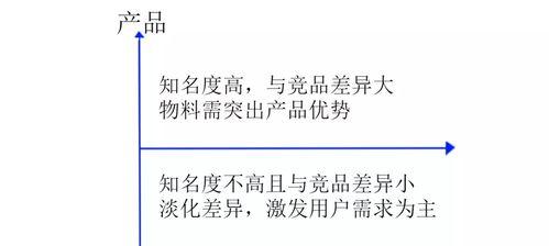 数据漏斗优化案例实践